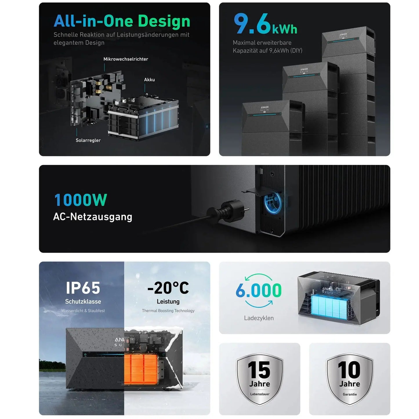Anker SOLIX Solarbank 2 E1600 Pro grati mit Smart Meter - Mein Shop