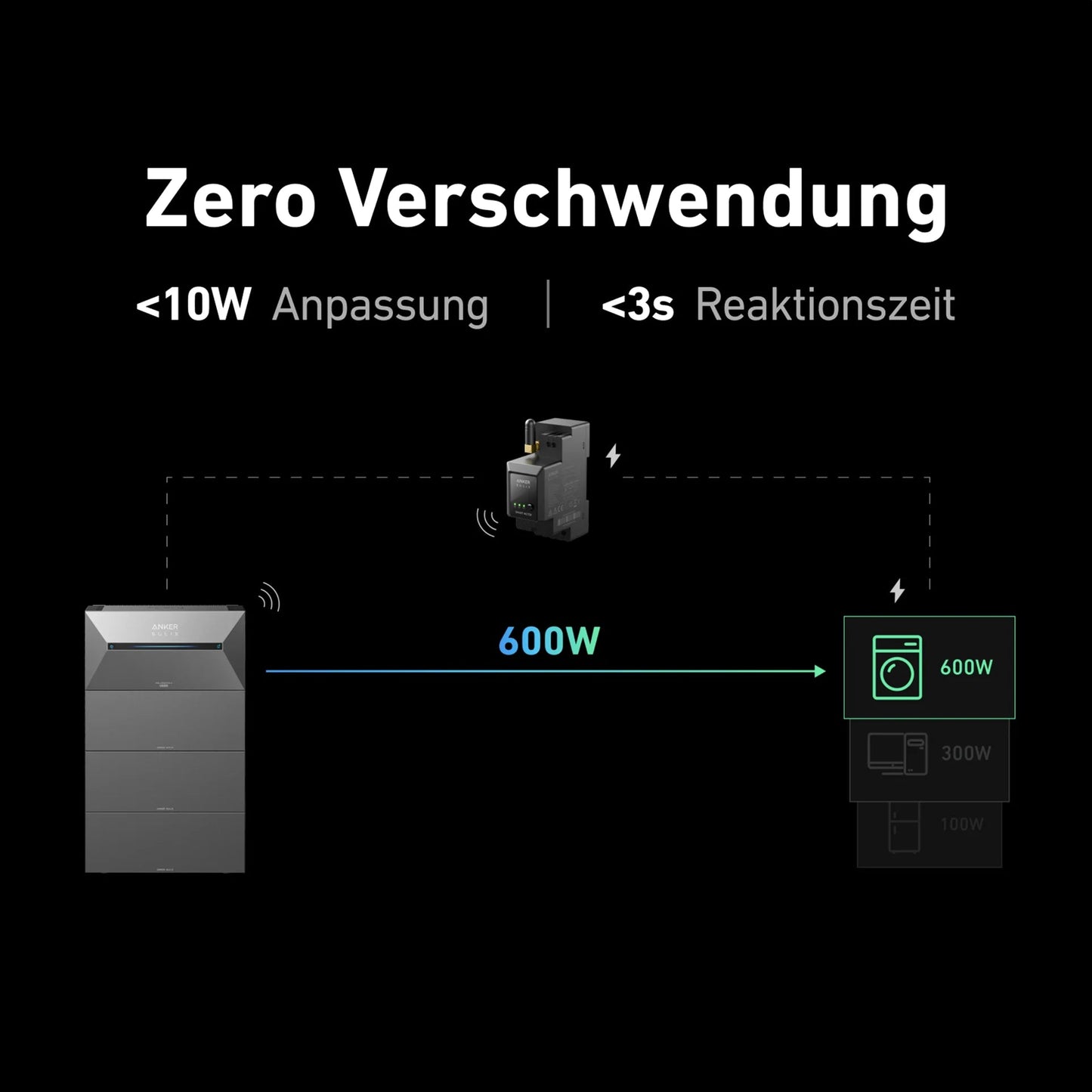 Anker SOLIX Solarbank 2 E1600 AC – Der smarte Balkonkraftwerk-Speicher mit Notstromfunktion Anker