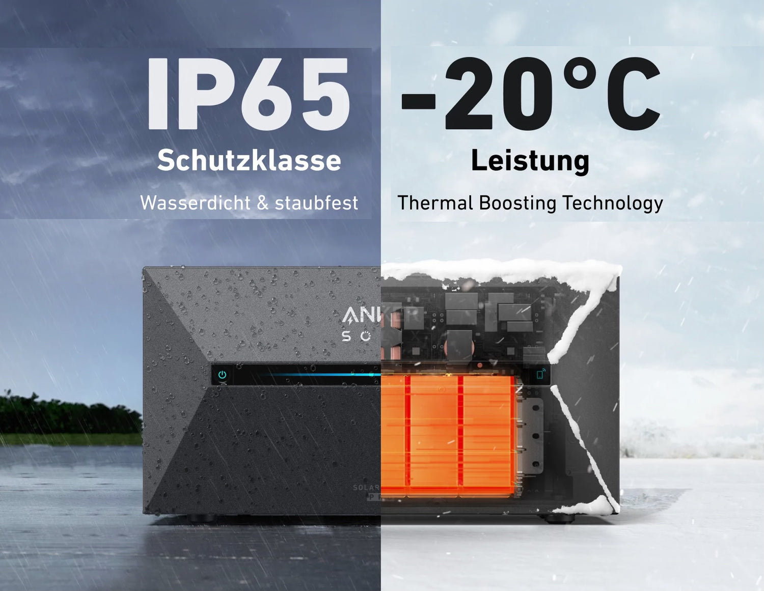 1800W Balkonkraftwerk mit Anker Solix Solarbank Pro 2 und Halterung, inklusive gratis Smart Meter SOLARBERGY