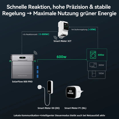 Zendure SolarFlow AB2000X Erweiterungsakku 1920Wh – LiFePO4 Balkonkraftwerk Speicher, modular & IP65