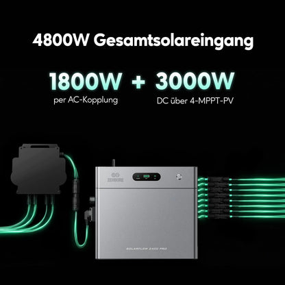 Zendure SolarFlow 2400 Pro Stromspeicher 2,4 kWh – Intelligenter Balkonkraftwerk Speicher
