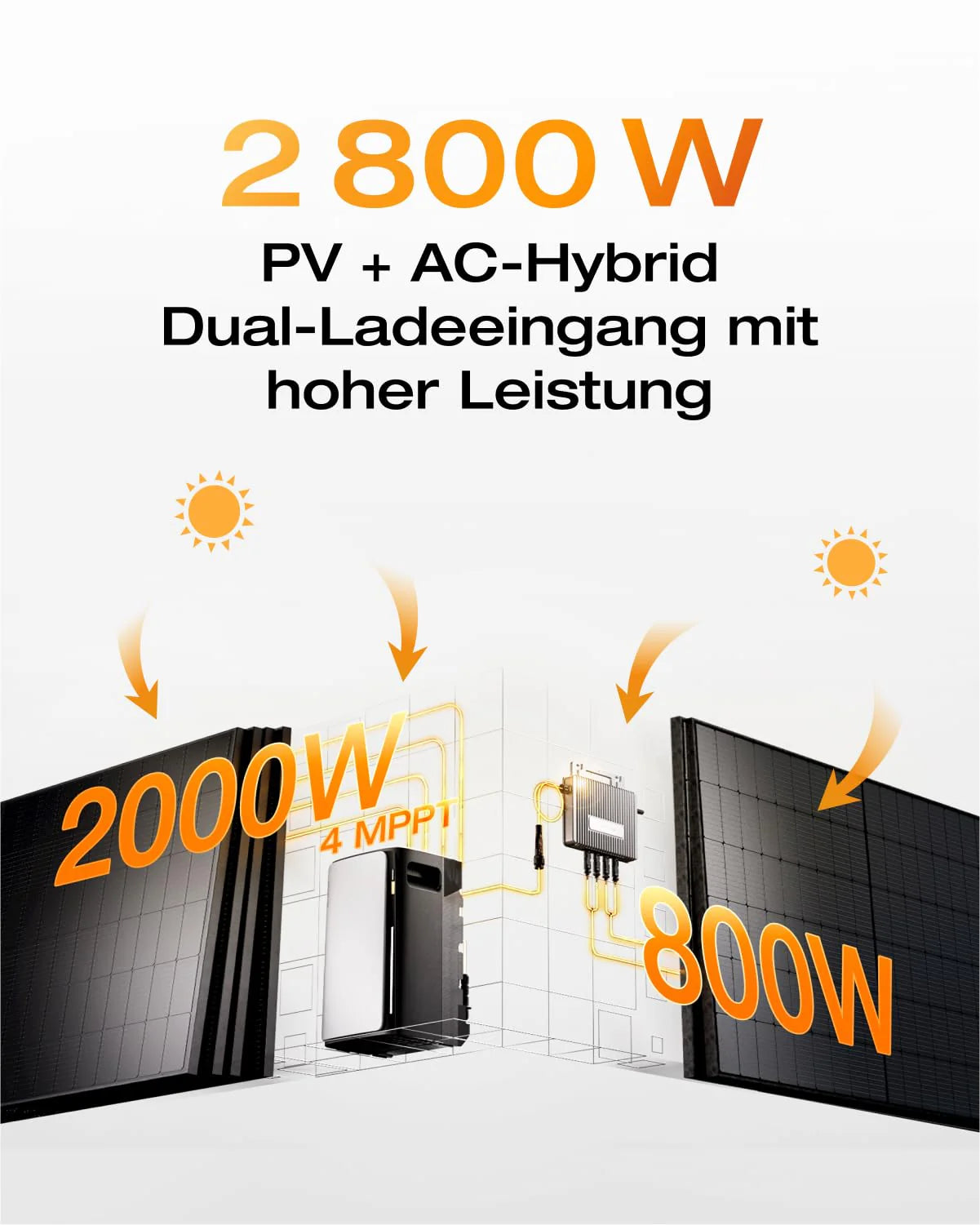 EcoFlow STREAM Ultra Balkonkraftwerk Speicher 1,92 kWh – Erweiterbarer Solar Akku mit 2000W PV & App Steuerung