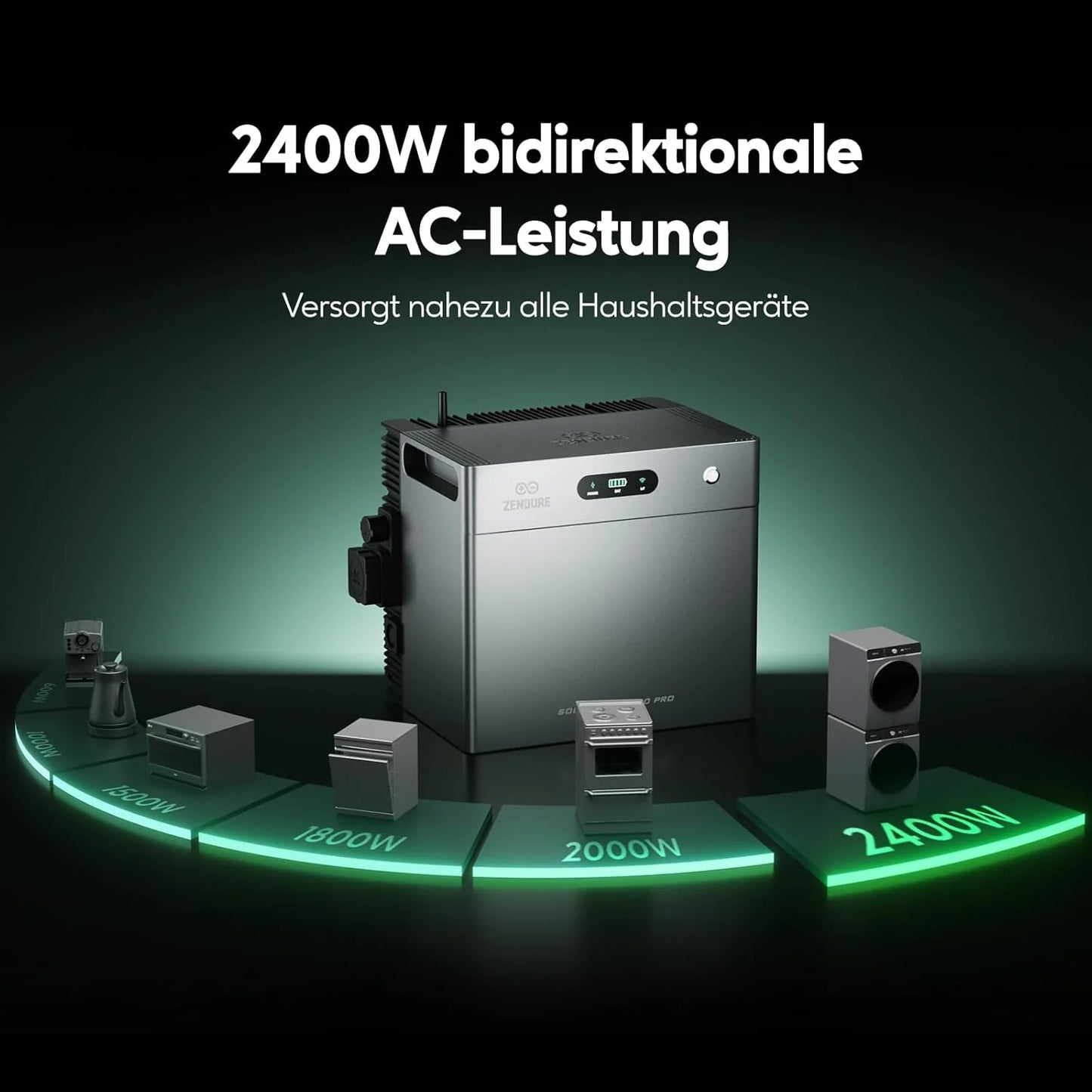 Zendure SolarFlow 2400 Pro Stromspeicher 2,4 kWh – Intelligenter Balkonkraftwerk Speicher