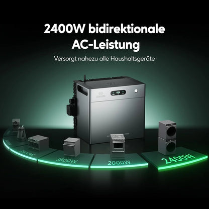 Zendure SolarFlow 2400 Pro Stromspeicher 2,4 kWh – Intelligenter Balkonkraftwerk Speicher