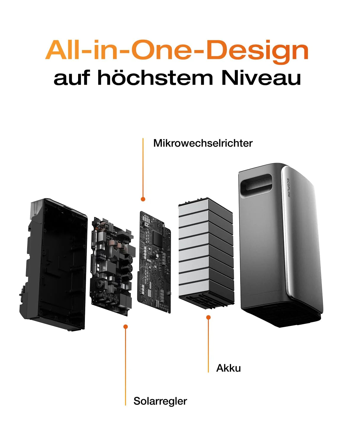 EcoFlow STREAM Ultra Balkonkraftwerk Speicher 1,92 kWh – Erweiterbarer Solar Akku mit 2000W PV & App Steuerung