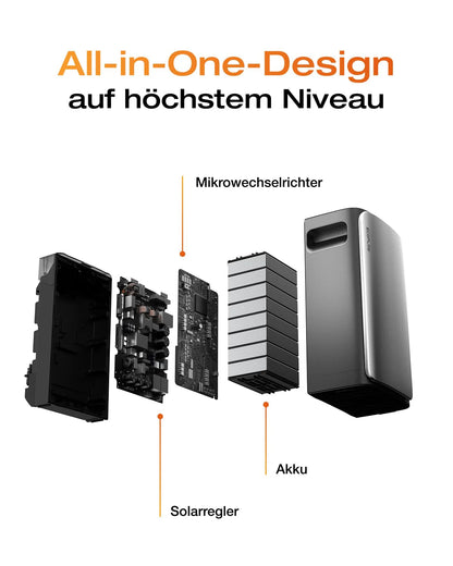 EcoFlow STREAM Ultra Balkonkraftwerk Speicher 1,92 kWh – Erweiterbarer Solar Akku mit 2000W PV & App Steuerung