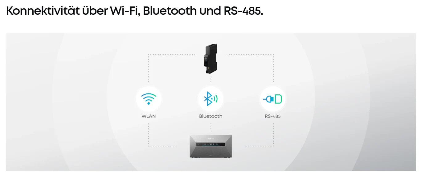 Anker SOLIX Smart Meter Gen 2 (Dreiphasig)