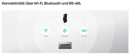 Anker SOLIX Smart Meter Gen 2 (Dreiphasig)
