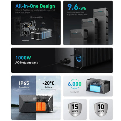 Anker SOLIX Solarbank 2 E1600 Pro grati mit Smart Meter - Mein Shop