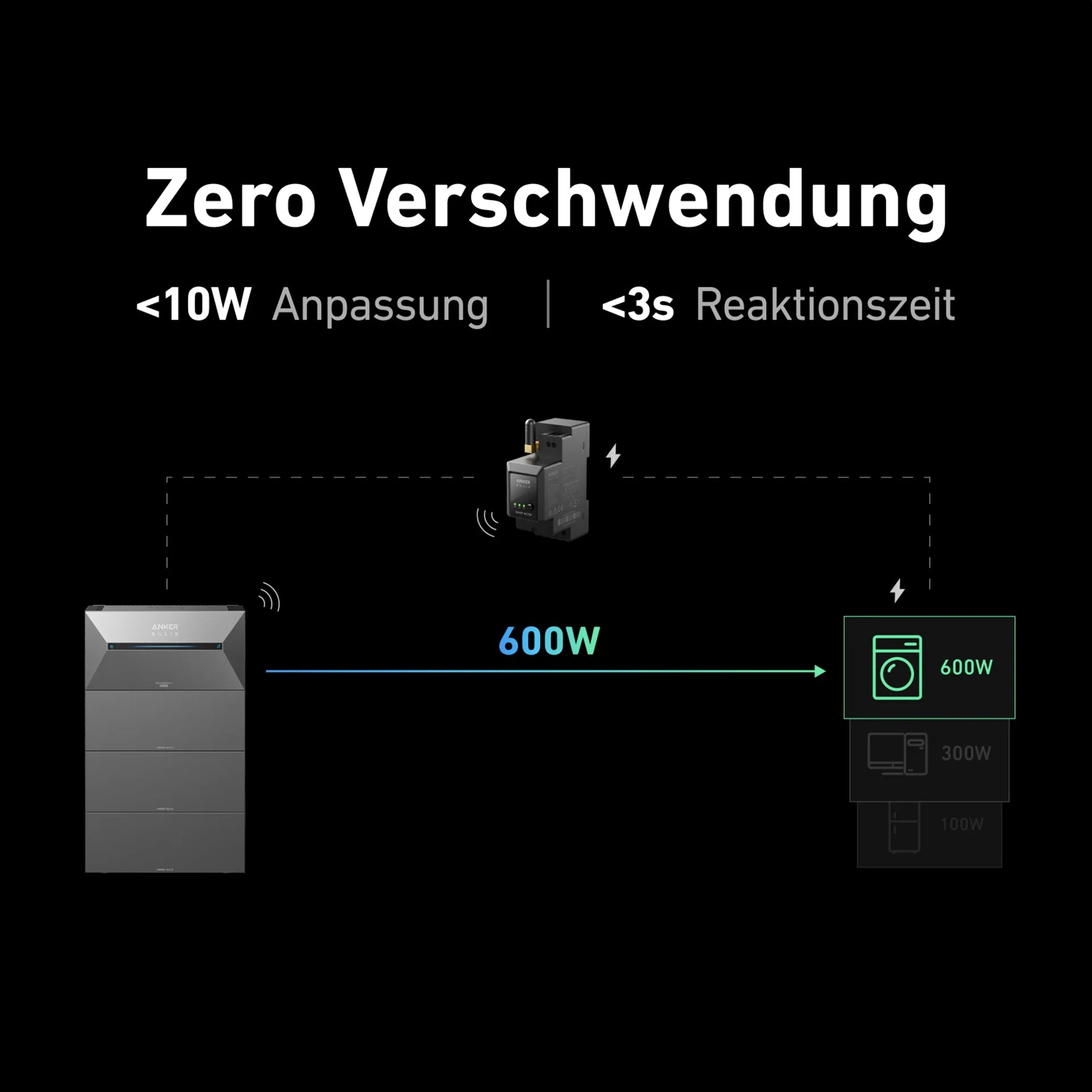 Anker SOLIX Solarbank 2 E1600 AC – Der smarte Balkonkraftwerk-Speicher mit Notstromfunktion Anker