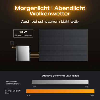 EcoFlow STREAM Ultra X Balkonkraftwerk Speicher 3,84 kWh – 2300W Solar Speicher Plug & Play für maximale Unabhängigkeit